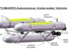 Projeto do robô submarino TriMARES com os seus principais componentes.